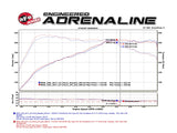 Technical Bulletin