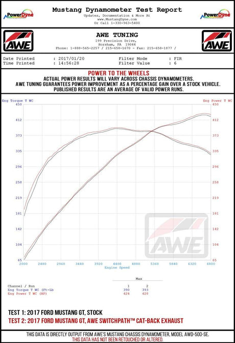 Datasheet