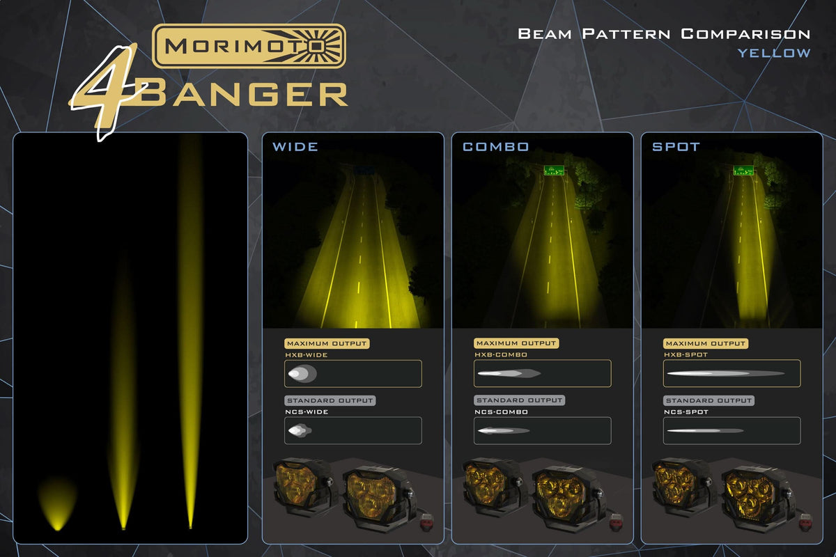 Morimoto 4Banger Ditch Light Kit: 09-14 F150