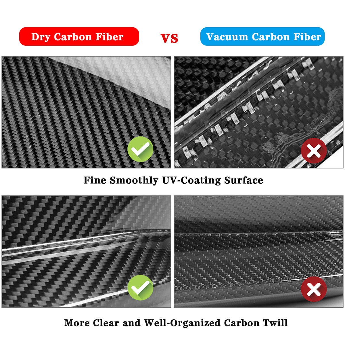 2021-2023 BMW G80 M3 2PCS OE Style Front Fender Side Vent Dry Carbon