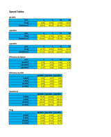 2000 - 2009 Honda S2000 GTC-200 Carbon Fiber Adjustable Wing