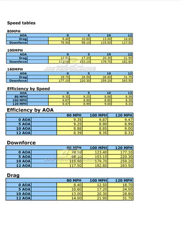 Scion FR-S/ Toyota GT86/ Subaru BRZ 2013-2021 GTC-200 Carbon Fiber Adjustable Wing