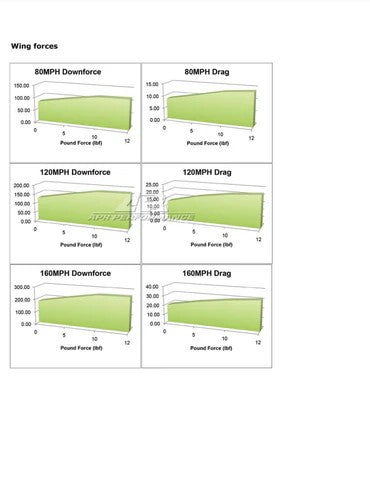 Scion FR-S/ Toyota GT86/ Subaru BRZ 2013-2021 GTC-200 Carbon Fiber Adjustable Wing