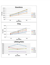 Scion FR-S/ Toyota GT86/ Subaru BRZ 2013-2021 GTC-200 Carbon Fiber Adjustable Wing