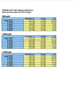 Scion FR-S/ Toyota GT86/ Subaru BRZ 2013-2021 GTC-200 Carbon Fiber Adjustable Wing