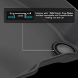 2020-2025 Lincoln Corsair Floor Mats TPE Carpet 3D IKON Style Liner