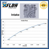 VW ABA Blocks X-Flow race cylinder head