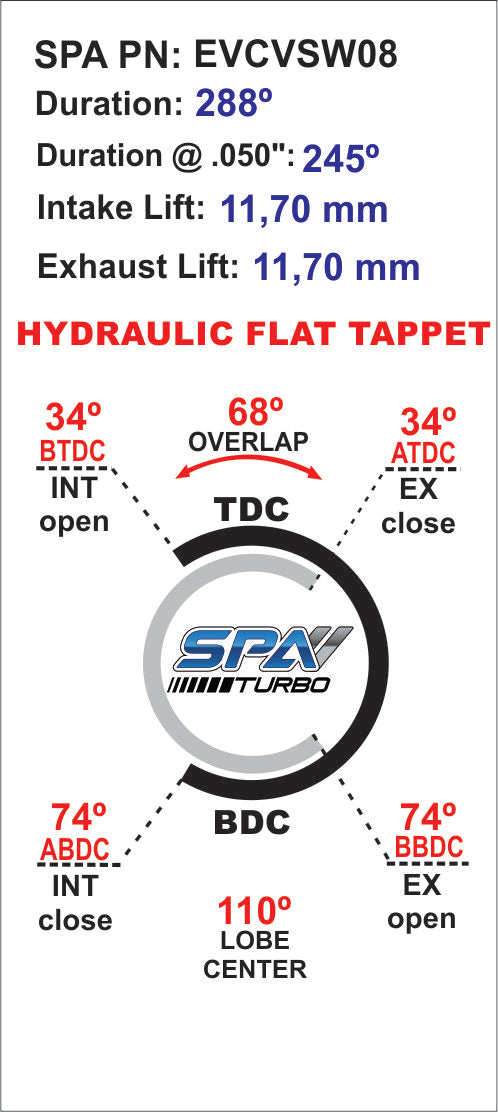 VW 8V 288 N/A application hydraulic tappets performance camshaft