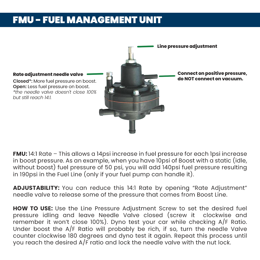 10-100 PSI Adjustable FMU