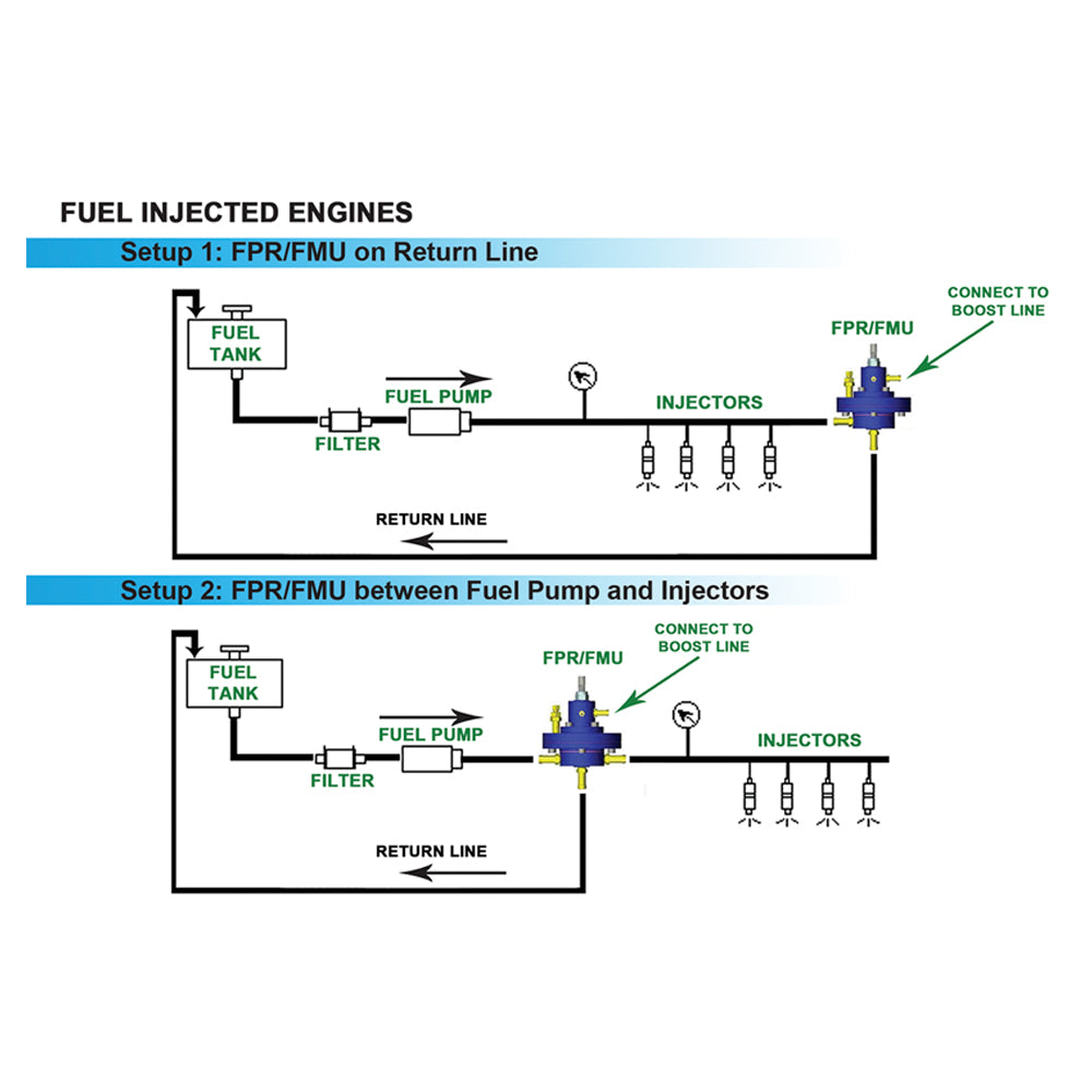 6AN 10-100 PSI Fuel pressure regulator