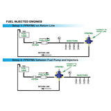 6AN 10-100 PSI Fuel pressure regulator