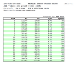 Nissan GTR R35  2008-2023 GTC-500 Carbon Fiber Adjustable Wing