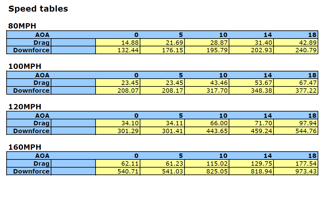 Nissan GTR R35  2008-2023 GTC-500 Carbon Fiber Adjustable Wing