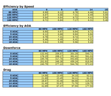 Nissan GTR R35  2008-2023 GTC-500 Carbon Fiber Adjustable Wing