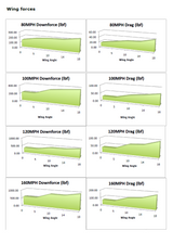 Nissan GTR R35  2008-2023 GTC-500 Carbon Fiber Adjustable Wing
