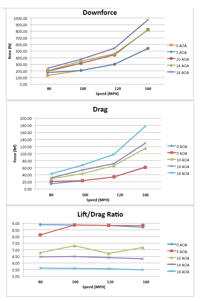Nissan GTR R35  2008-2023 GTC-500 Carbon Fiber Adjustable Wing