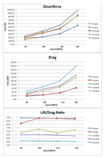 Nissan GTR R35  2008-2023 GTC-500 Carbon Fiber Adjustable Wing