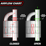 UNIVERSAL VALVED MUFFLER KIT