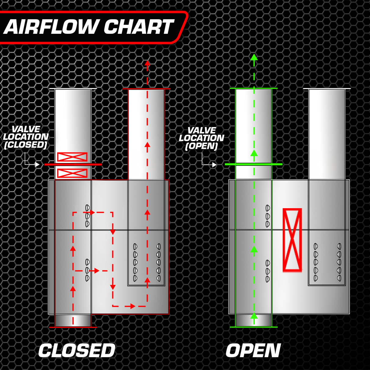 UNIVERSAL VALVED MUFFLER KIT