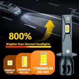 H1 LED Headlight Bulbs – 6000K White CANBUS Plug-and-Play Upgrade (Pair)