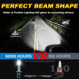 H1 LED Headlight Bulbs – 6000K White CANBUS Plug-and-Play Upgrade (Pair)