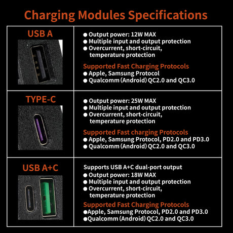BMW E9X FRONT TRAY USB CHARGER (E90 E91 E92 E93) - K2 Industries