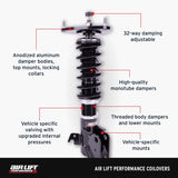 Features and Benefits