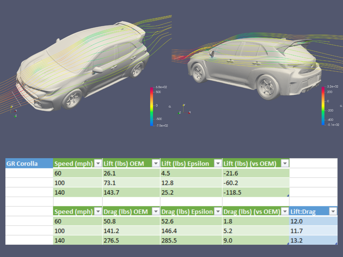 [BACKORDER] WRC Wing V3 – TOYOTA GR COROLLA (E210, 2023+)