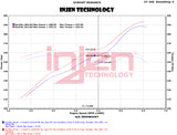 Datasheet