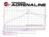 Technical Bulletin