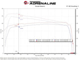 Technical Bulletin