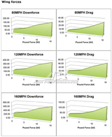 Toyota A90/91 Supra GT-250 Carbon Fiber Adjustable Wing 2020-2024