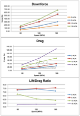 Scion FR-S / Toyota GT86/ Subaru BRZ GT-250 Carbon Fiber Lower Adjustable Wing 61" 2013-2016