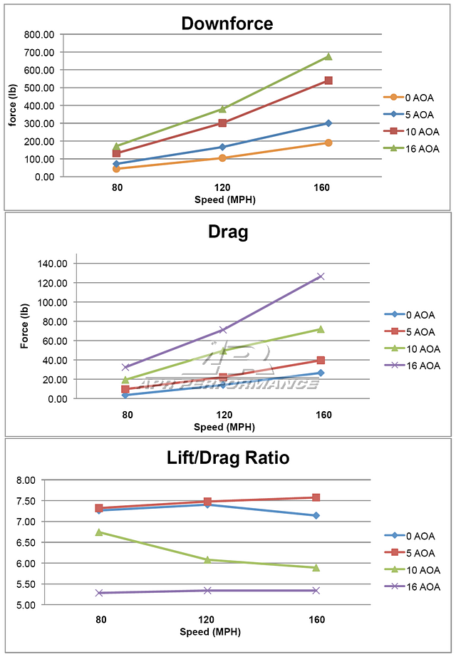 BMW G42 M240i / G87 M2  GT-250 Carbon Fiber Adjustable Wing