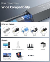 Wired Connection to RJ45 for Starlink Gen 2 Ethernet Adapter